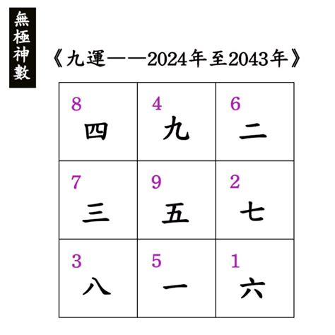 下元九運坐向|九運玄空飛星星盤。九運九宮飛星二十四山星圖「九運。